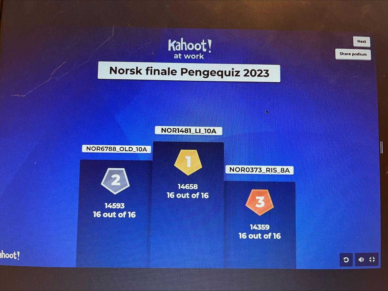 Foto: Ris skole NM i personlig økonomi